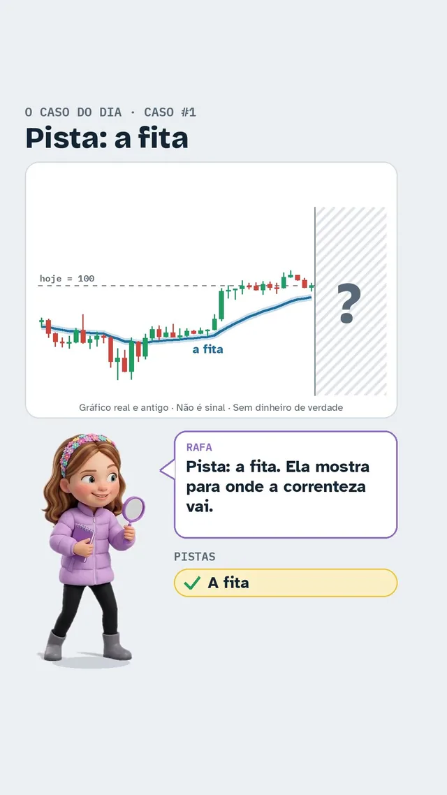 Tela do Caso #1: a pista “a fita” sobre um gráfico real com os últimos 10 dias escondidos