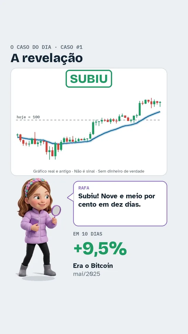 Tela da revelação do Caso #1: subiu 9,5% em 10 dias; era o Bitcoin em maio de 2025
